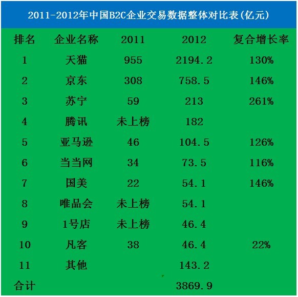 解讀艾瑞2012年中國網(wǎng)絡(luò)購物市場報(bào)告